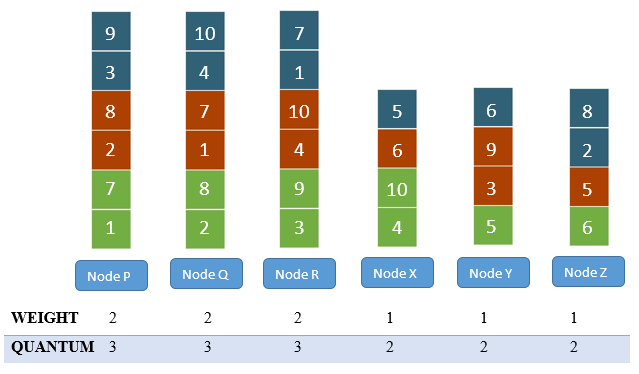 hdfs_block_placement