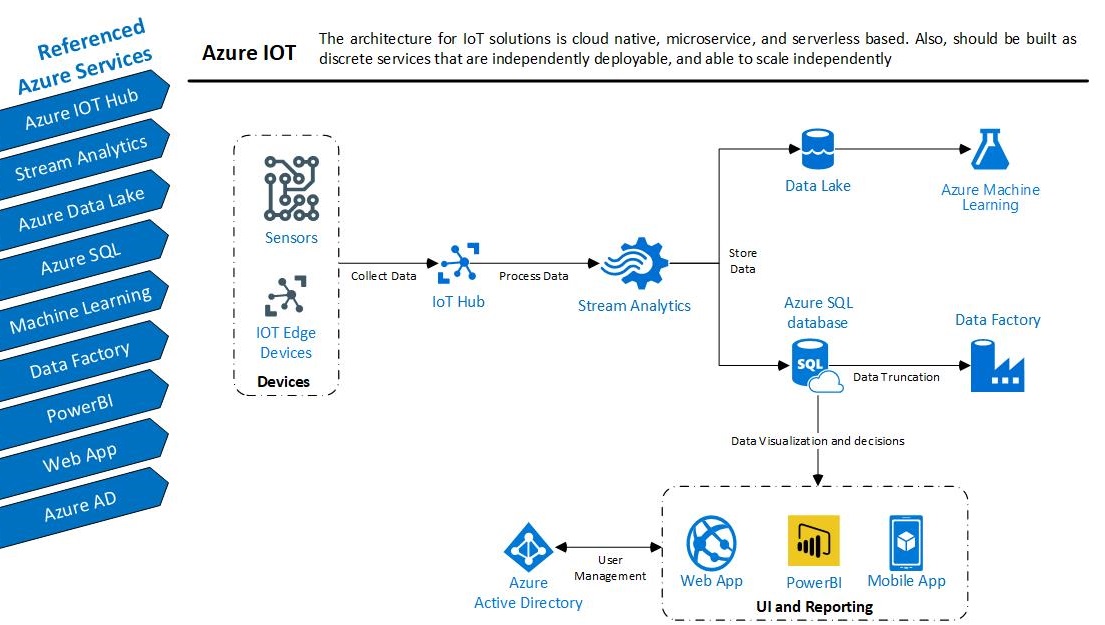 ac2_azure_IOT