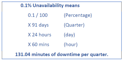 SRE-Errorbudget_calc